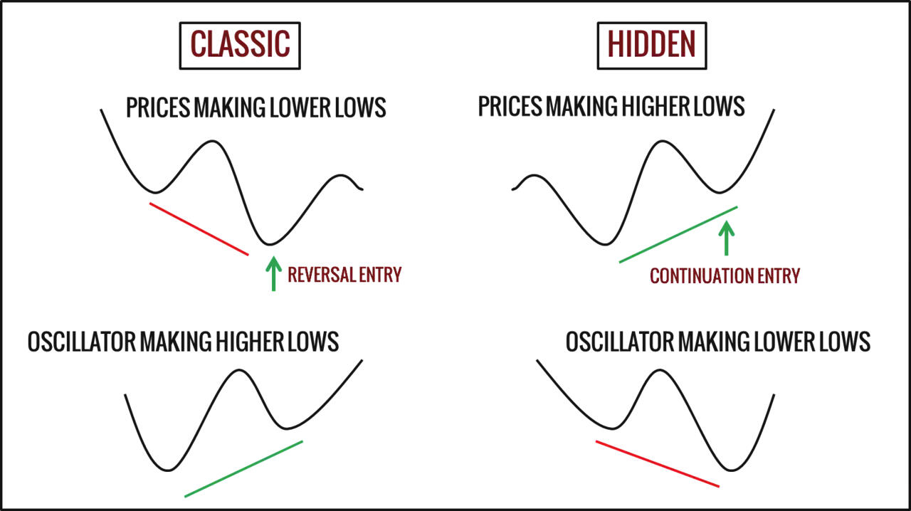 Classic and hidden divergence.